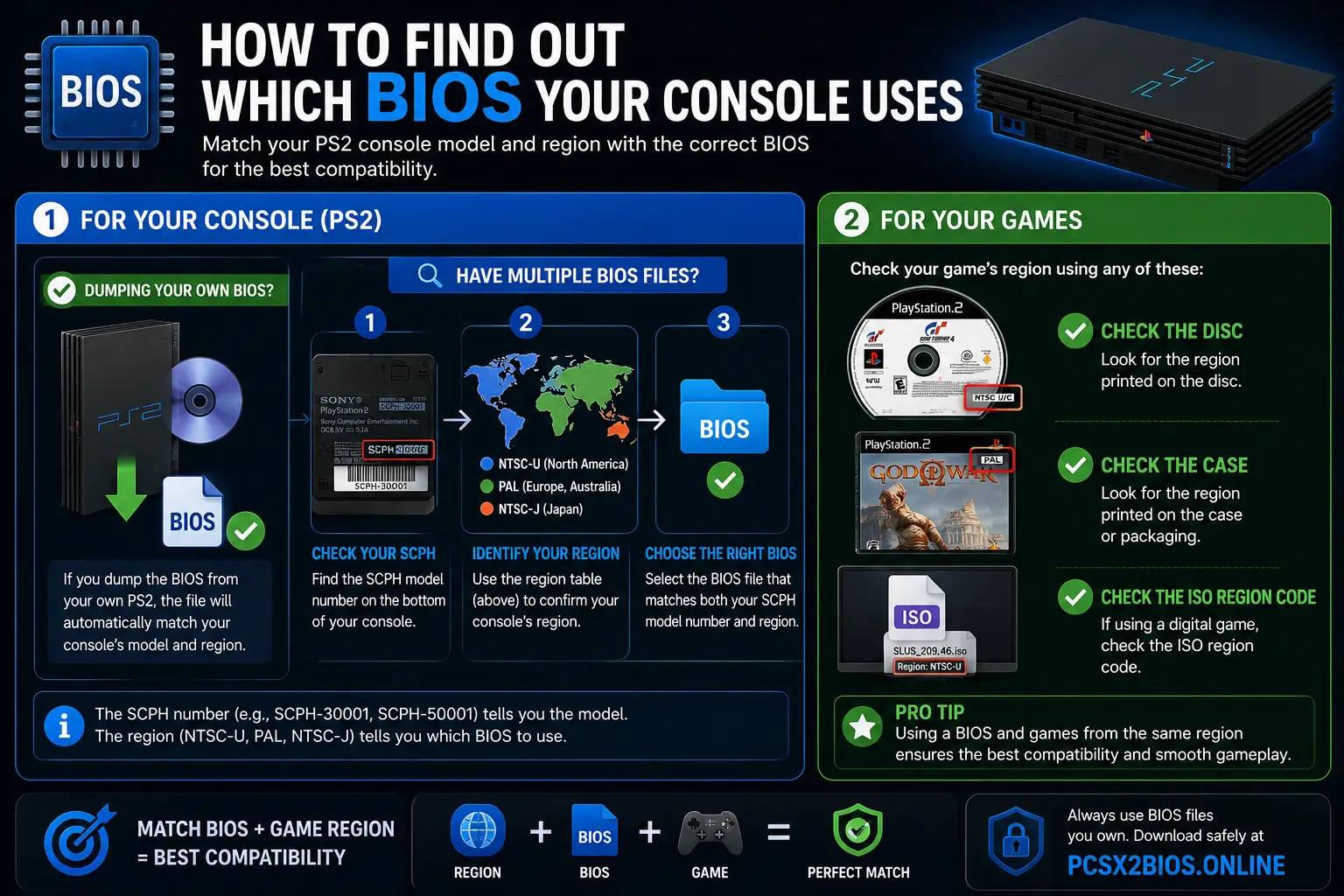 how to find which ps2 bios should you use infographic 